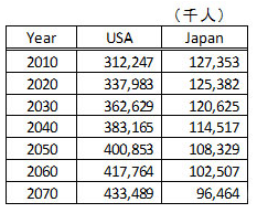 人口動向予測